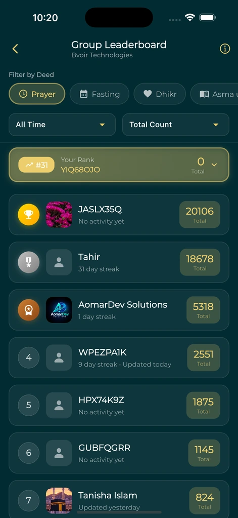 Khair Partners group leaderboard