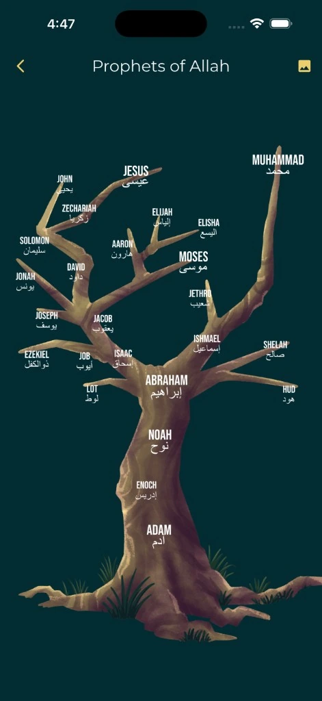 Prophets
