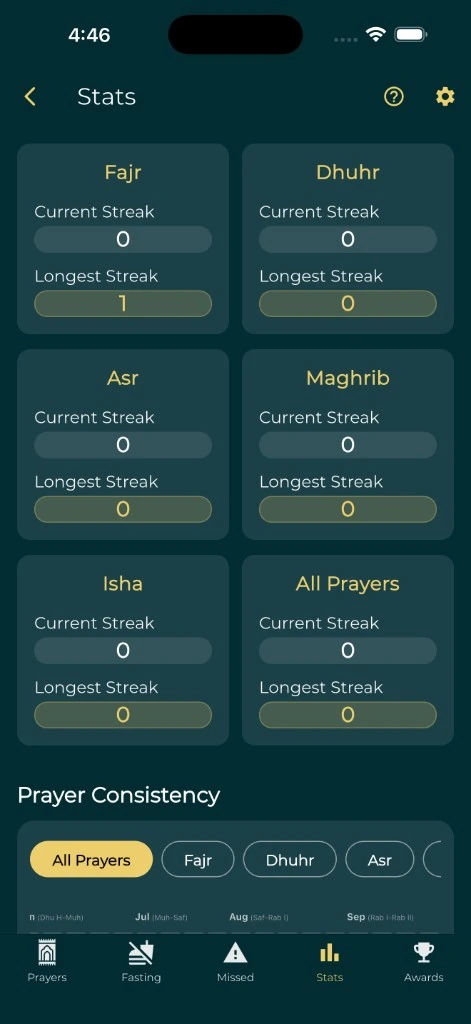 Prayer stats